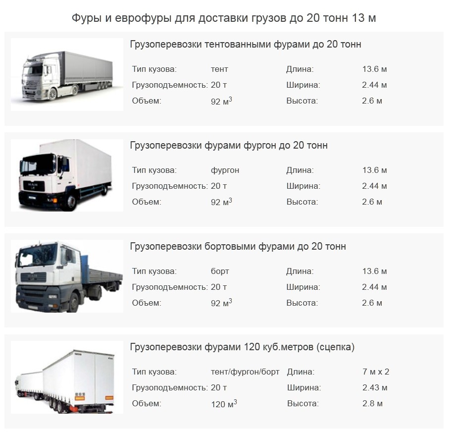 Когда мега-фура становится экономически целесообразной