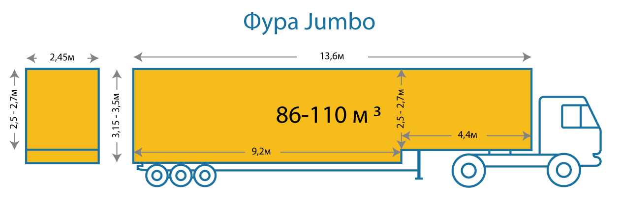 Условия эксплуатации джамбо-фур